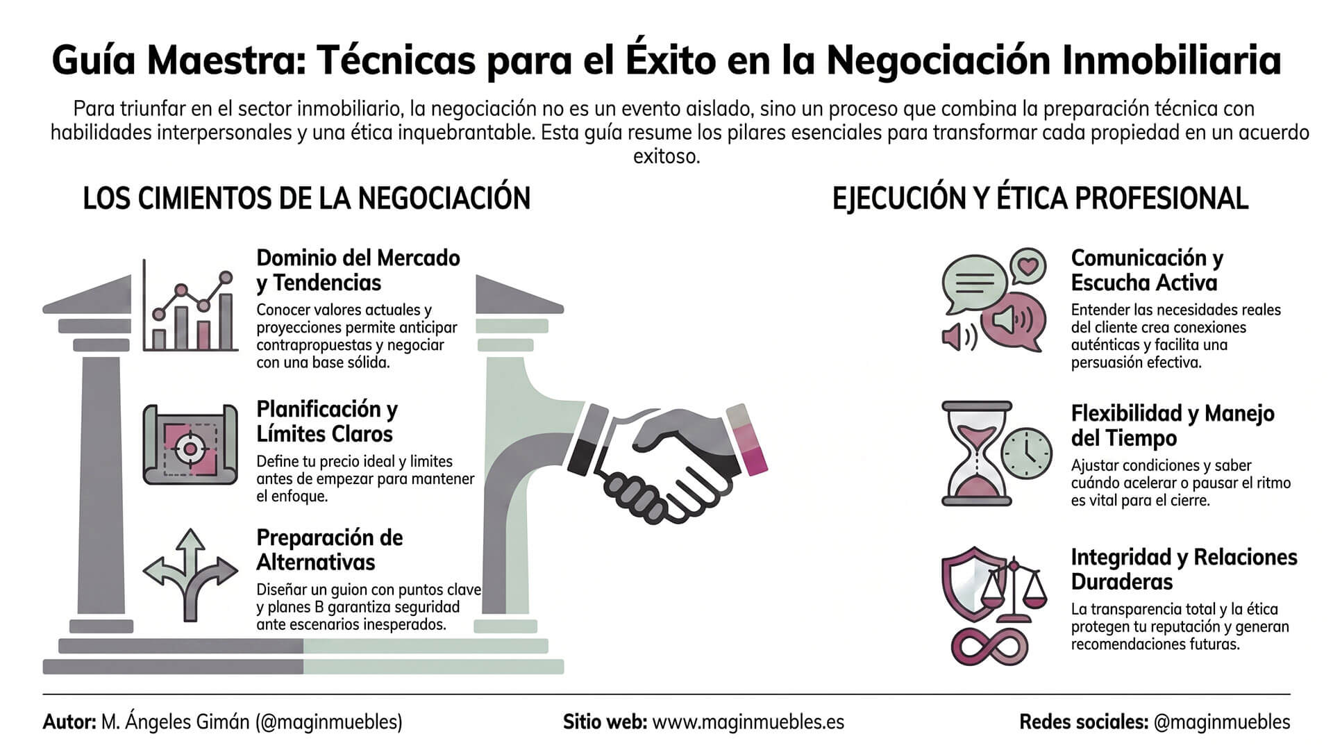 Infografía didáctica paso a paso que detalla estrategias clave y técnicas prácticas sobre cómo mejorar mis habilidades en negociacion inmobiliaria.